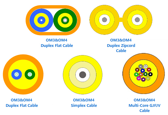 multimode fiber optic cables