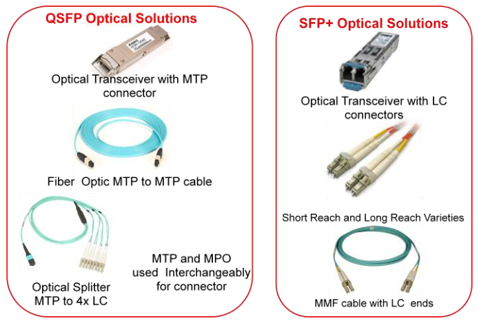 Optical Transceiver Solutions