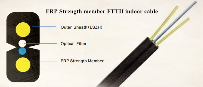 FTTH Indoor Cable - Fiber Optic Cables Solutions