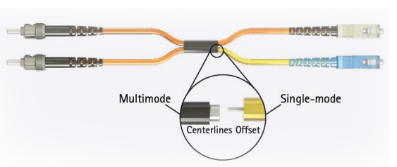 mode conditioning patch cable