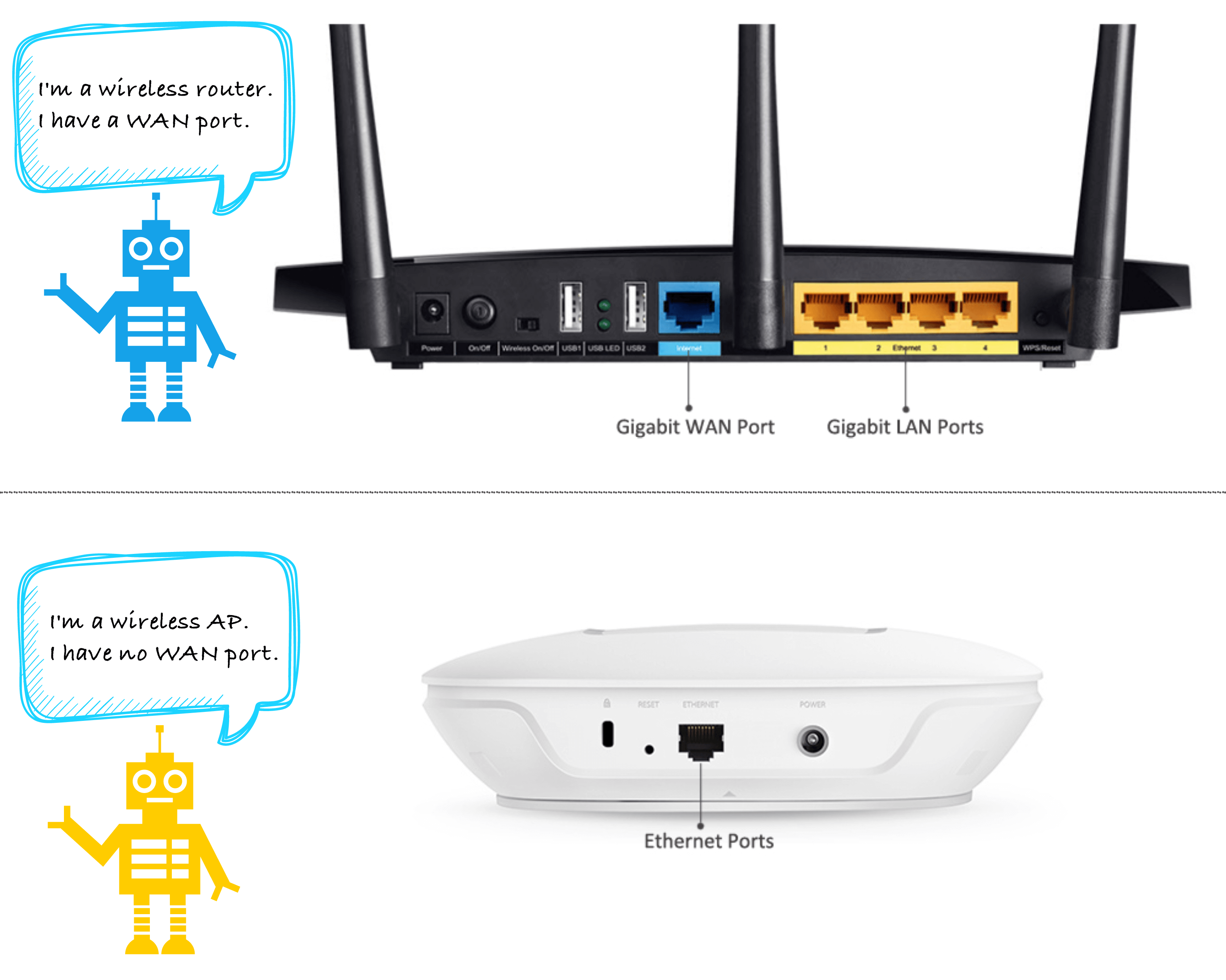 Wireless Access Points - What They Do & How They Work